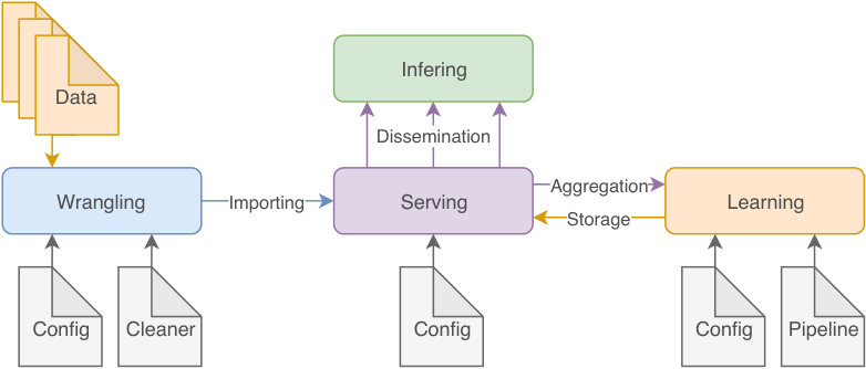 Figure 33